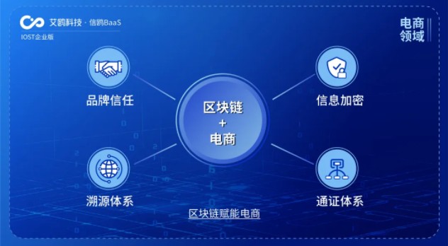 IOST启动&ldquo;航母计划&rdquo;,企业版艾鸥科技开放商业化服务