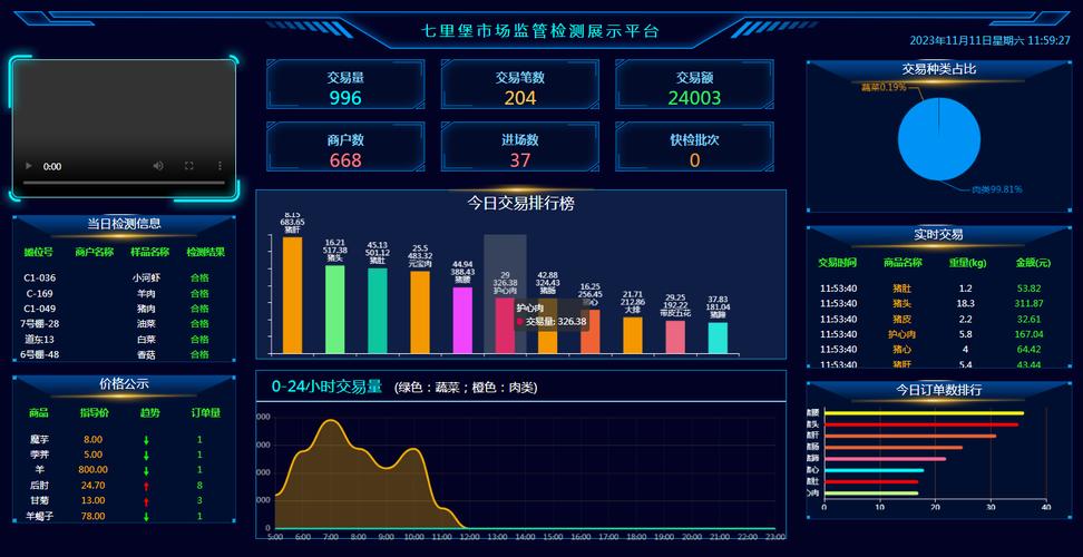 信息科技领域的技术服务与创新实践