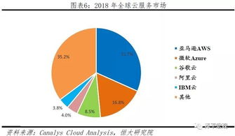 全球互联网发展报告2019 中美g2